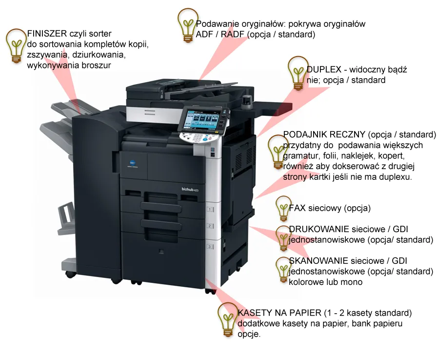 drukarka z modułem dupleksu schemat