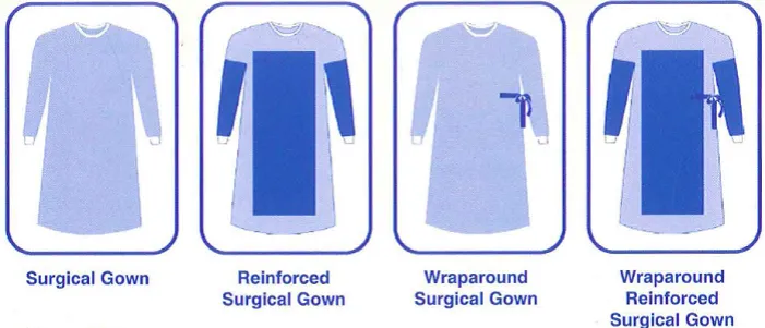 Rodzaje fartuch&oacute;w laboratoryjnych i medycznych por&oacute;wnanie