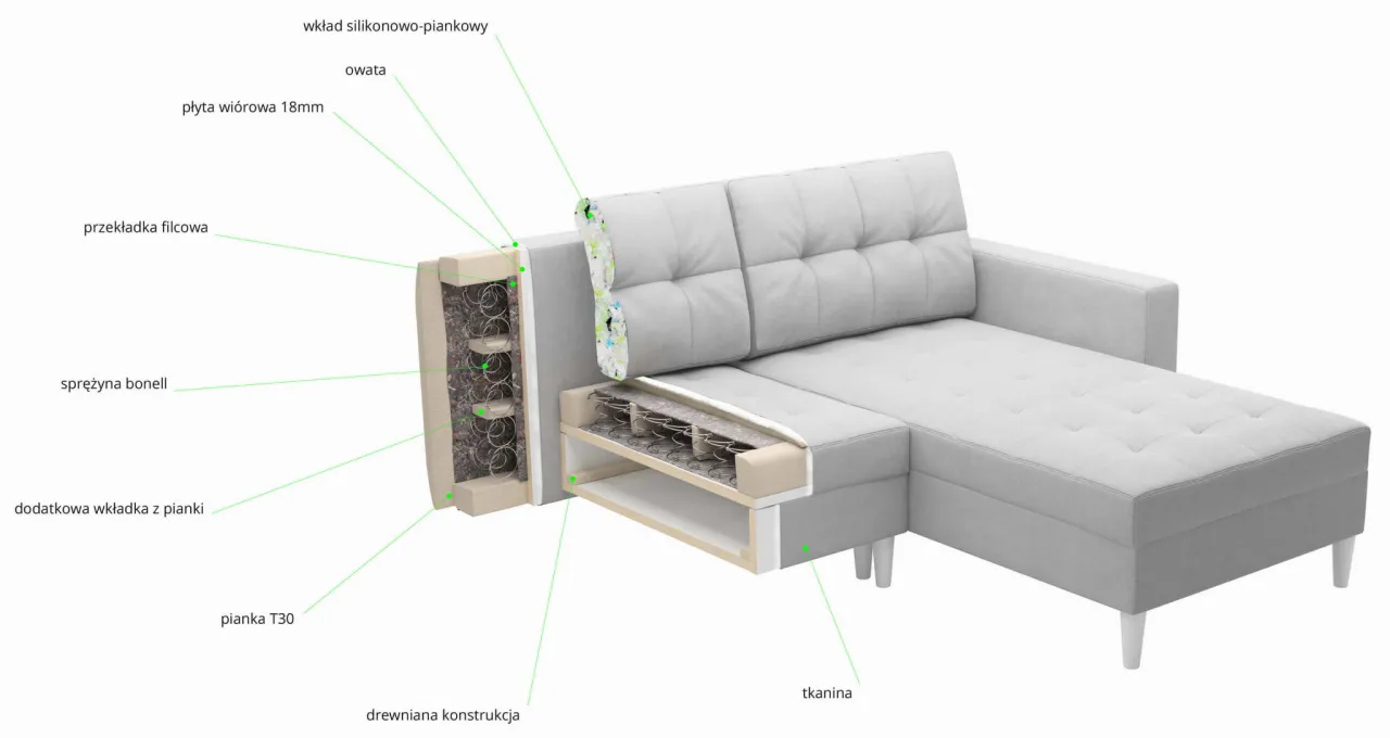 rodzaje sprężyn w kanapie bonellowe faliste kieszeniowe