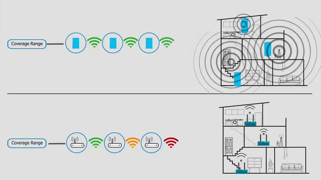 Schemat działania sieci Mesh Wi-Fi vs repeater