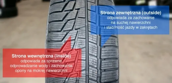 Opona asymetryczna z oznaczeniami INSIDE i OUTSIDE