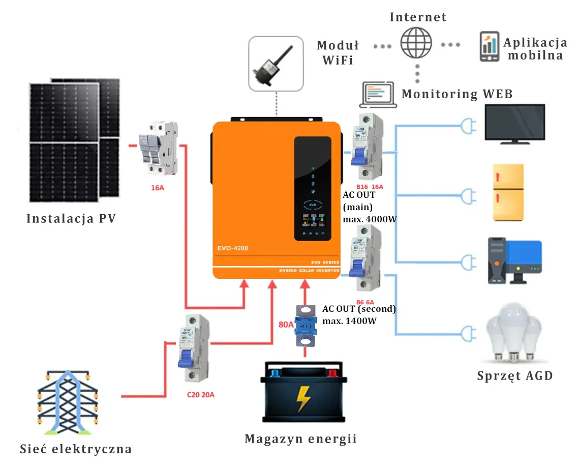 Zdjęcie Inwerter hybrydowy 3 fazowy - jak zwiększyć efektywność energii?