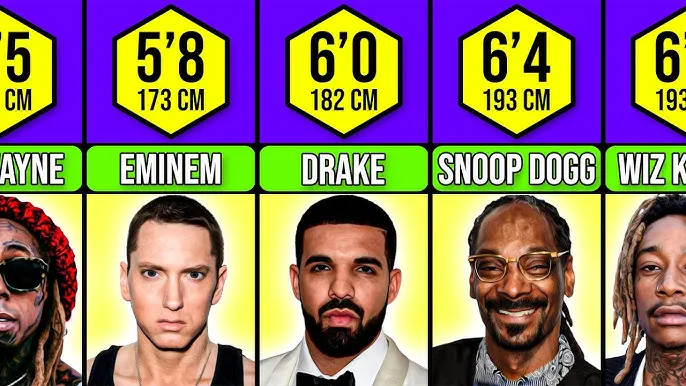 Eminem i inni raperzy por&oacute;wnanie wzrostu
