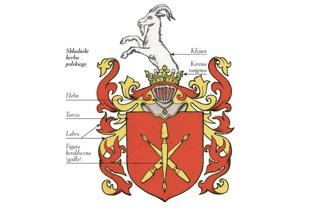 stare mapy Polski herby szlacheckie