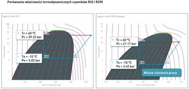 Zdjęcie Prawidłowe ciśnienie wody w pompie ciepła Panasonic: Poradnik serwisowy
