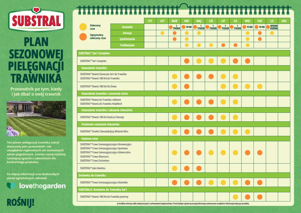 kalendarz nawożenia trawnika jesienią