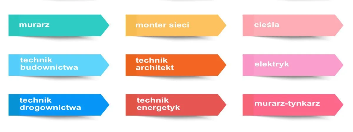 Różne zawody w technikum praktyki