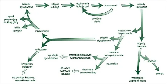 proces produkcji styropianu schemat