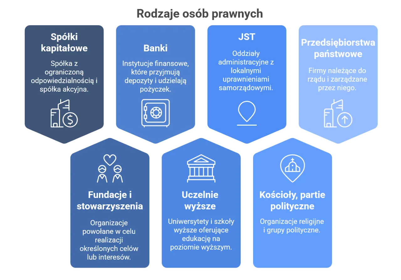cechy osoby prawnej infografika