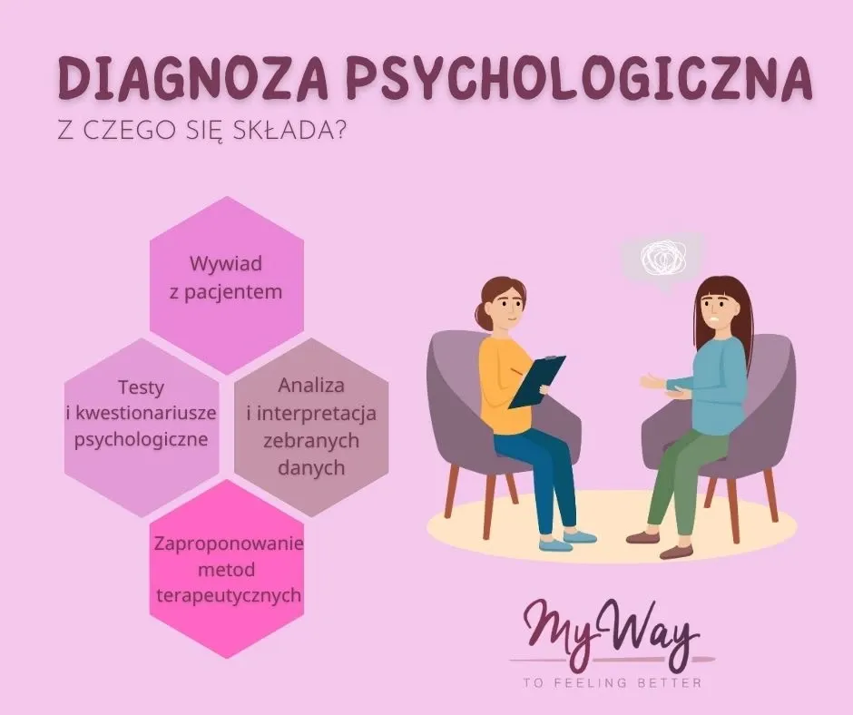 Zdjęcie Jakie badania pomagają w diagnozowaniu problemów z pamięcią?