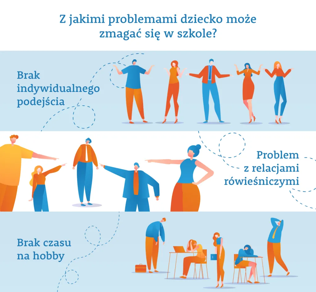 Zdjęcie Co z nauczaniem w szkole? Problemy i wyzwania w polskiej edukacji