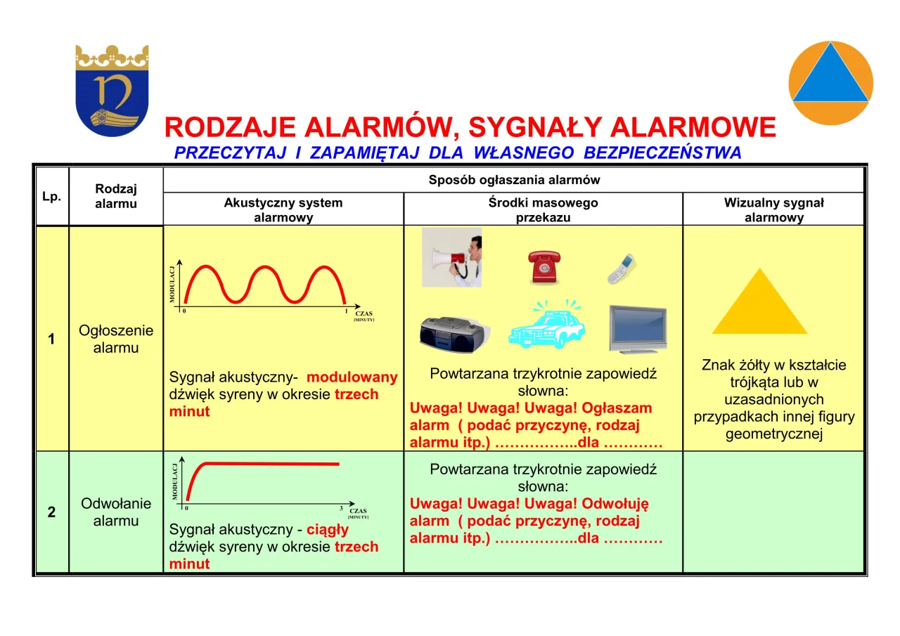 Zdjęcie Co oznaczają 2 długie sygnały alarmowe straży pożarnej? Ważne info