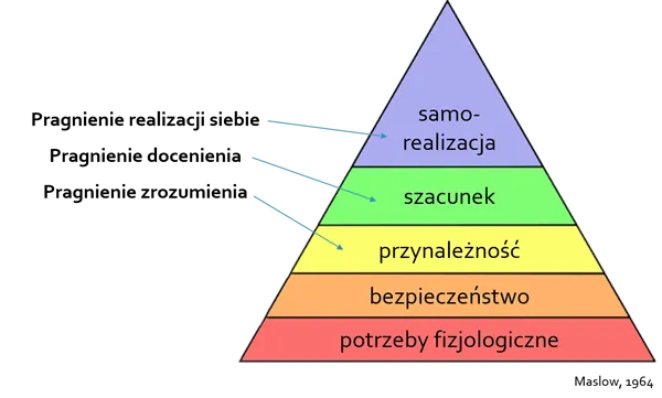 Zdjęcie Cele zabaw integracyjnych – jak budować relacje i poprawiać komunikację w grupie