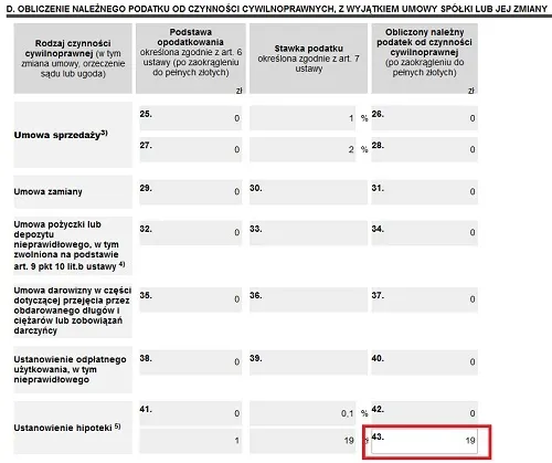 Zdjęcie Jak wypełnić PCC-3 hipoteka kaucyjna - uniknij błędów i kar