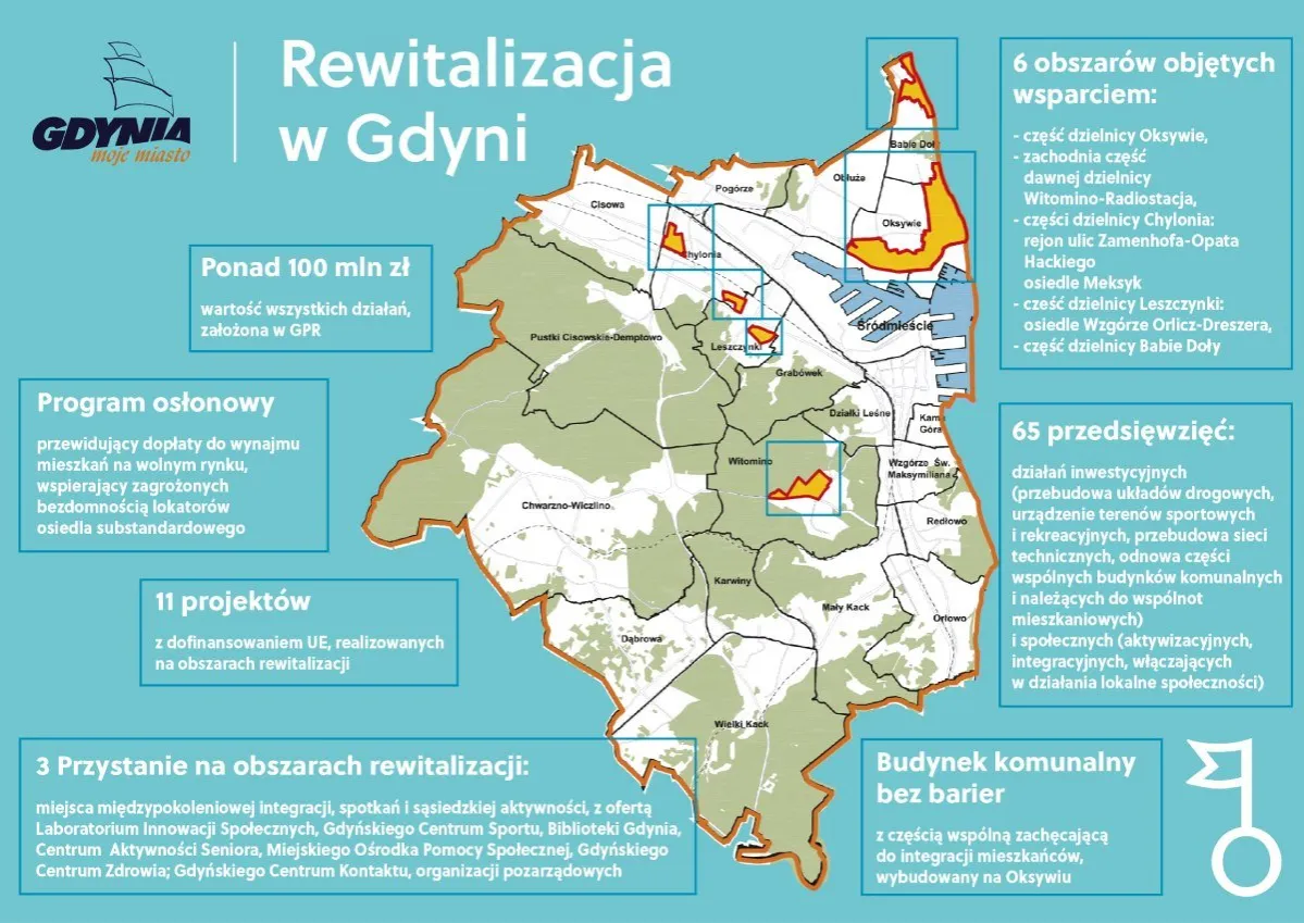 Zdjęcie Gdzie jest Gdynia? Odkryj jej lokalizację i znaczenie w Polsce