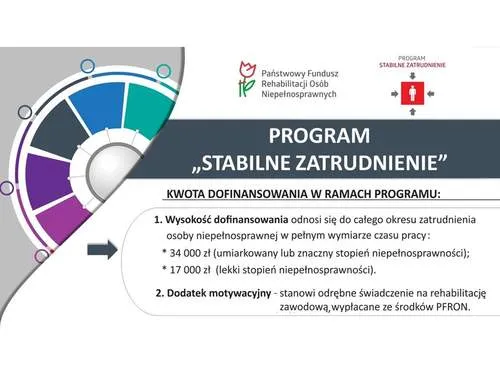 Zdjęcie PFRON kogo wliczamy do stanu zatrudnienia? Kluczowe informacje i zasady