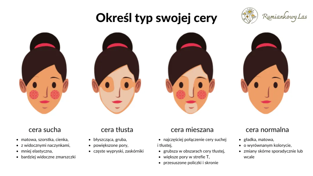 Zdjęcie Jak rozpoznać typ cery: prosty test w 4 krokach - sprawdź swoją skórę