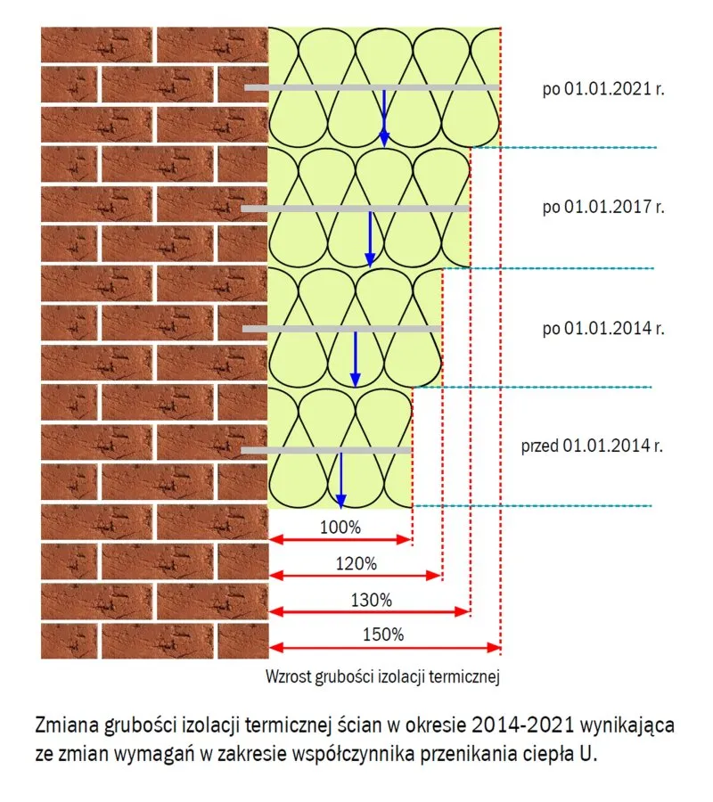 Zdjęcie Jaka grubość styropianu przy oknach? Poznaj optymalne wymiary