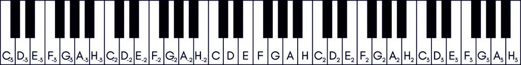 Zdjęcie Jak nakleic nuty na keyboard i ułatwić sobie naukę gry