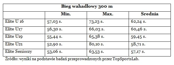 Zdjęcie Czasy biegu na 300m u dzieci: Jak ocenić wyniki swojego dziecka?