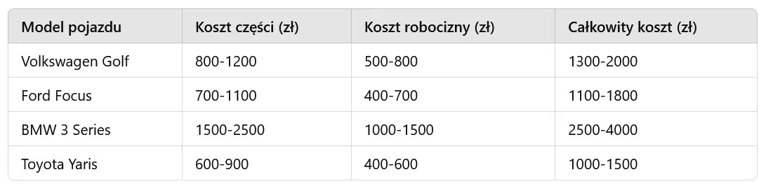 Zdjęcie Czy sprzęgło podlega gwarancji? Co musisz wiedzieć, aby nie stracić pieniędzy