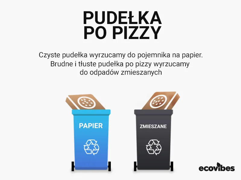 Zdjęcie Gdzie wyrzucić pudełko po pizzy? Segregacja krok po kroku