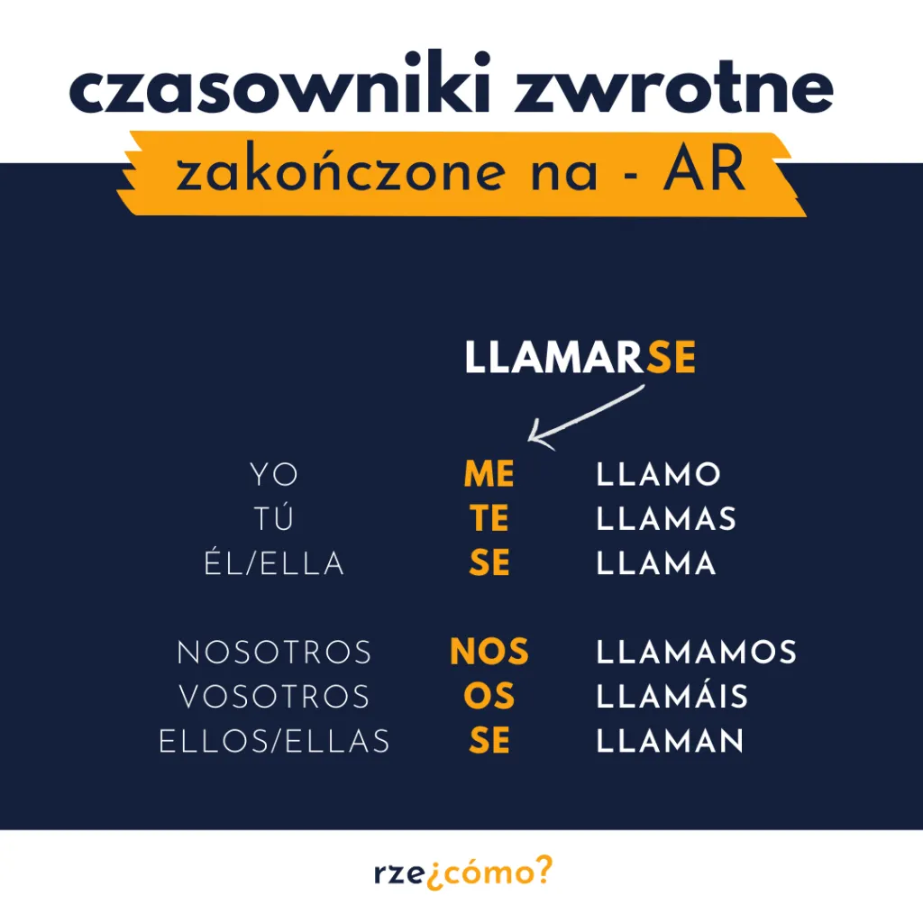 Zdjęcie Czasownik occuper w języku francuskim: znaczenie, użycie i przykłady