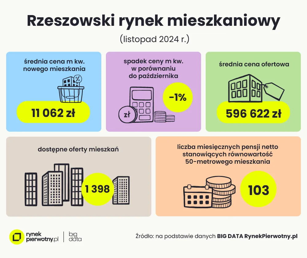 Zdjęcie Ile kosztuje metr kwadratowy mieszkania w bloku w Polsce? Ceny 2025