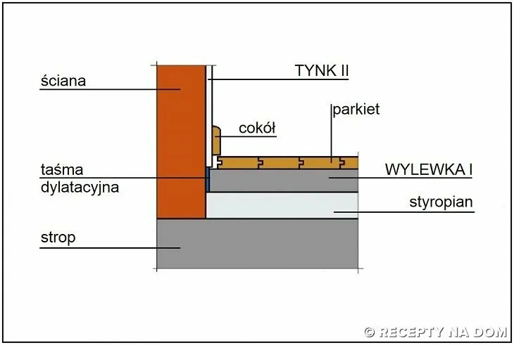 Zdjęcie Najpierw tynki czy wylewki - co wybrać by uniknąć kosztownych błędów