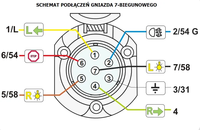 Zdjęcie Jak podłączyć gniazdo 7 pinowe - uniknij problemów z przyczepą