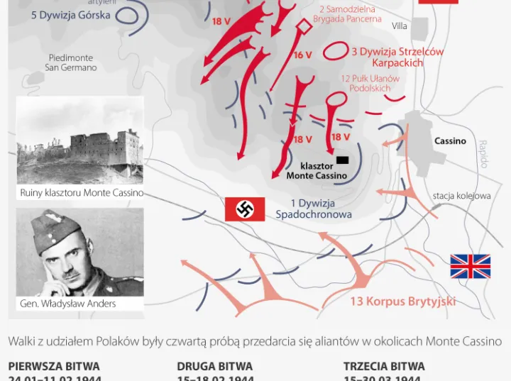 Zdjęcie Kiedy była bitwa pod Monte Cassino? Data, znaczenie i tragiczne konsekwencje