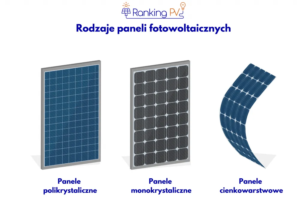 Zdjęcie Rodzaje paneli fotowoltaicznych. Jakie są najpopularniejsze?
