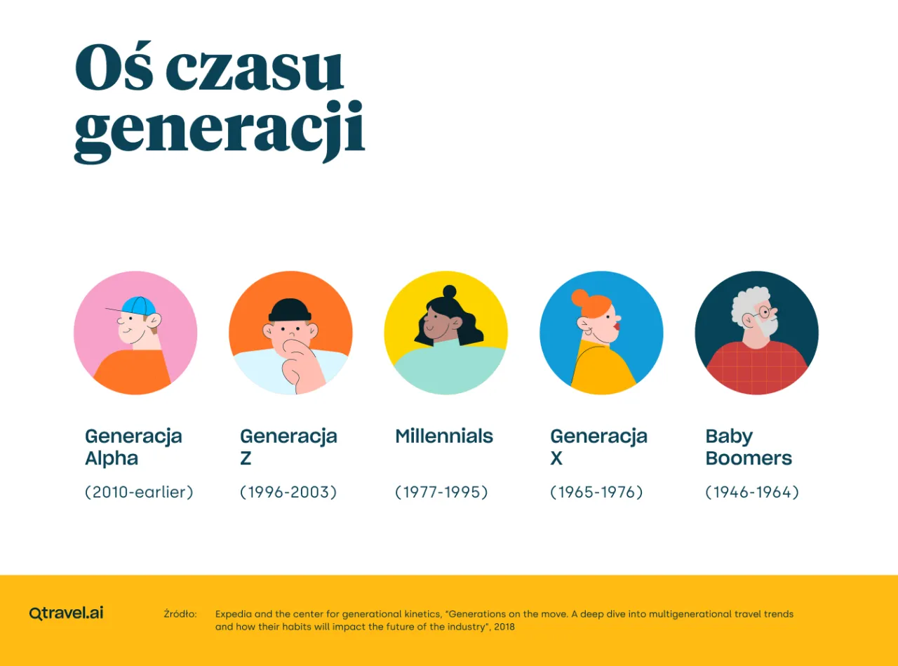Zdjęcie Kim jest boomer? Kluczowe cechy pokolenia baby boomers