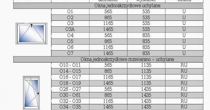Zdjęcie Jaka wielkość okien? Optymalne wymiary dla każdego pomieszczenia