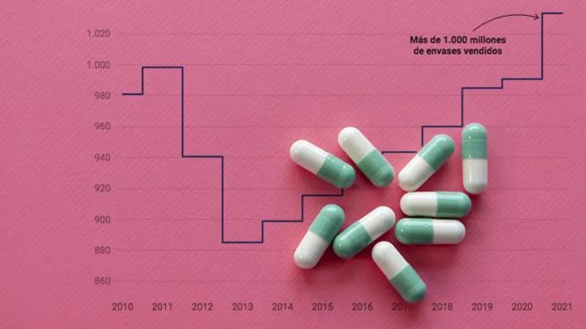 Zdjęcie Encuesta nacional de salud España: alarmante aumento en medicamentos recetados