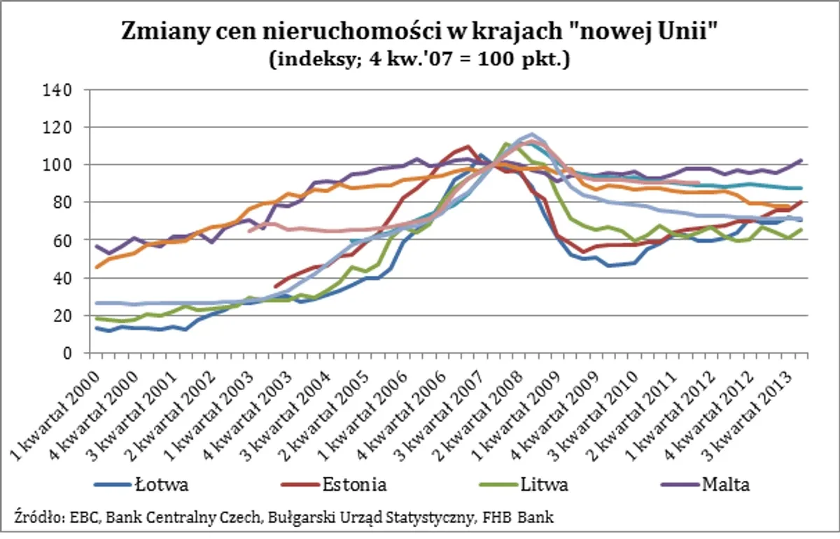 Zdjęcie Czy mieszkania staniały? Sprawdź, co wpływa na ceny nieruchomości
