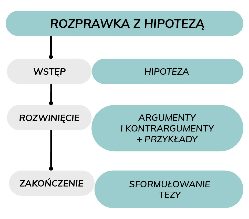 Zdjęcie Czy wypracowanie to rozprawka? Odkryj kluczowe różnice i wskazówki