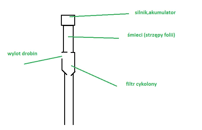 DIY odkurzacz ręczny schemat