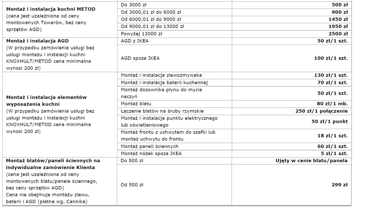 montaż mebli kuchennych cena
