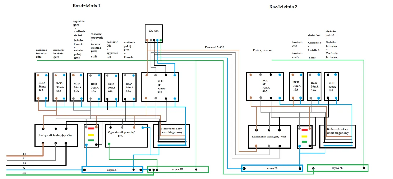 Rozdzielnica elektryczna z wyłącznikami RCD SPD AFDD schemat