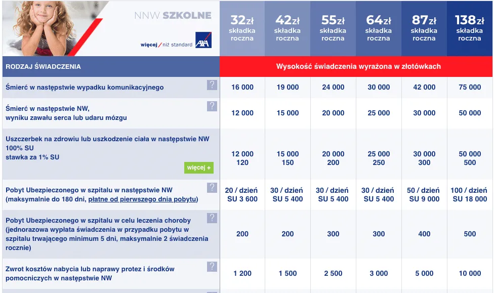 porównanie ubezpieczenia szkolnego grupowego i indywidualnego