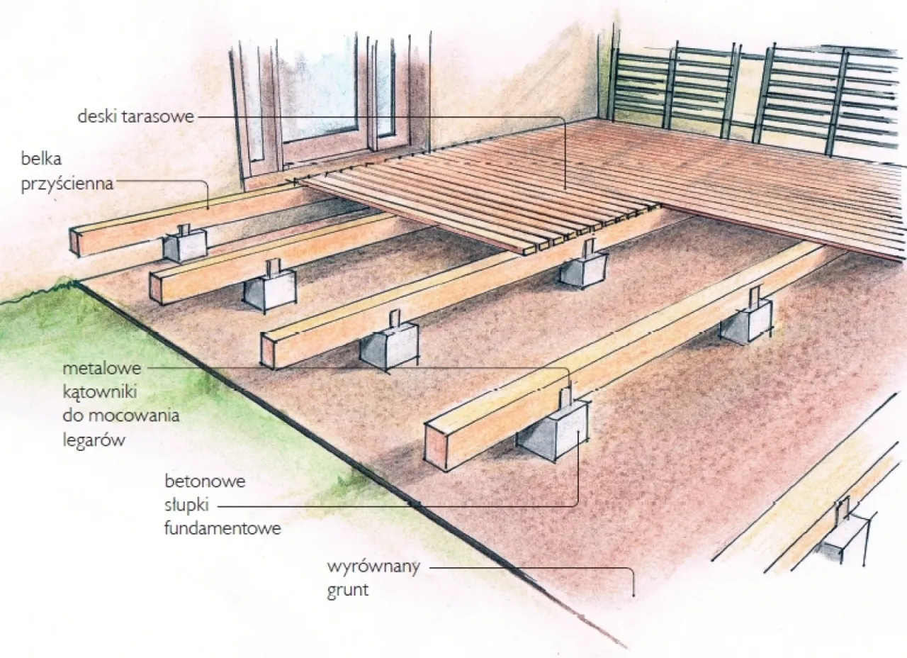 Prawidłowy spadek na tarasie schemat