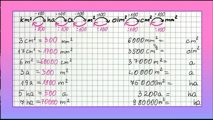 Błąd przeliczania jednostek pola kwadratowe wyjaśnienie