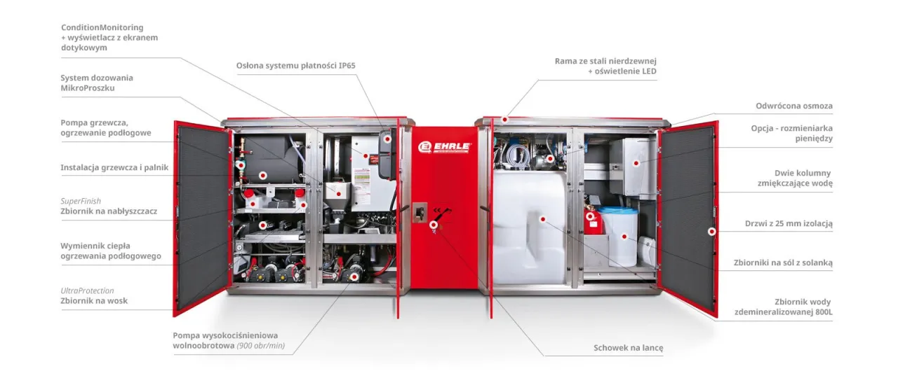 myjnia bezdotykowa kontenerowa vs modułowa schemat budowy