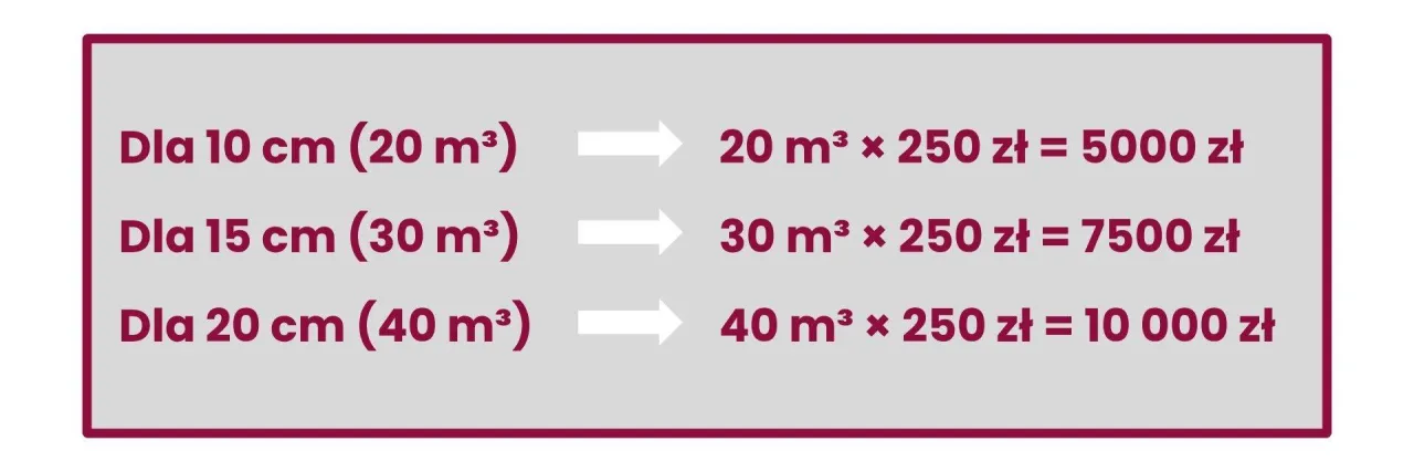 jak obliczyć styropian na fundamenty wzór