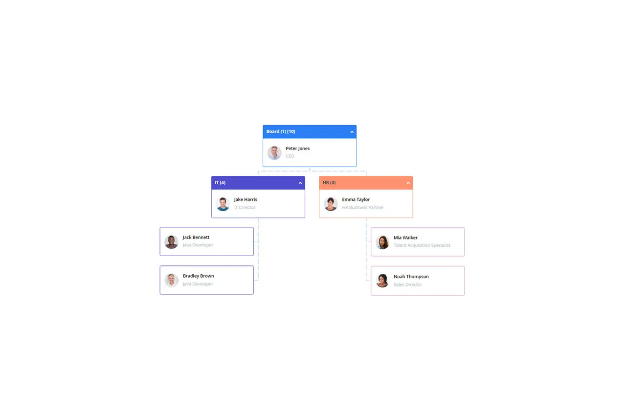 różne struktury organizacyjne firmy
