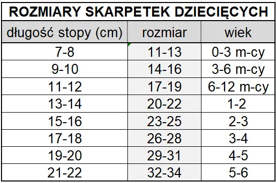 tabela rozmiar&oacute;w skarpetek dla dzieci, jak zmierzyć stopę dziecka