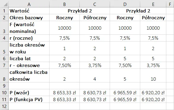 Zdjęcie Jak obliczyć podatek od obligacji i uniknąć błędów w rozliczeniach podatkowych