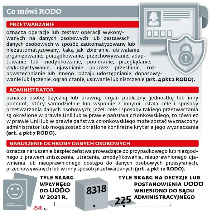 UODO skarga na przetwarzanie danych osobowych
