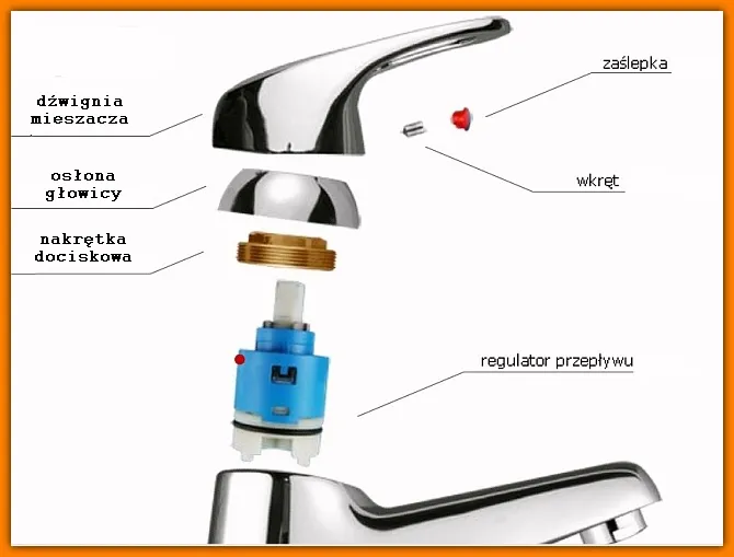 naprawa kranu kuchennego schemat